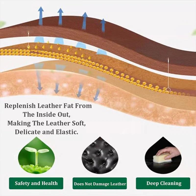 🔥Last Day Promotion- SAVE 60% OFF –  Leather Repair Cream with Free Brush（Car seats）
